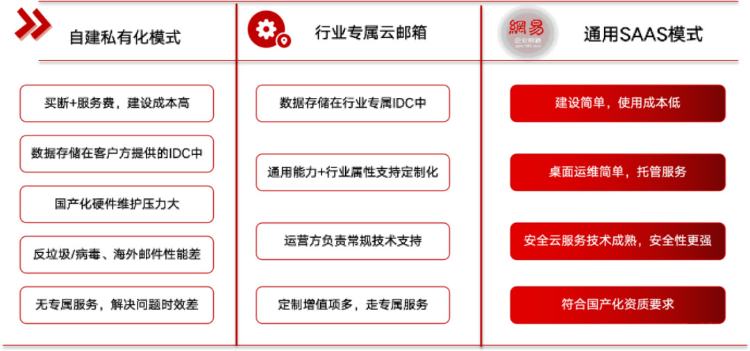 信创邮箱